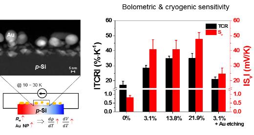 효율 높인 극저온센서 소자 개발