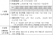 2017학년도 국가장학금 신청 오늘부터