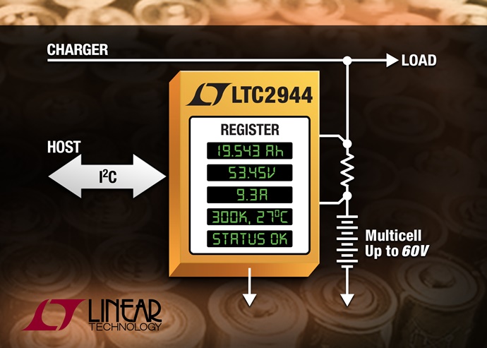 리니어테크놀로지, 고전압 배터리 모니터 LTC2944