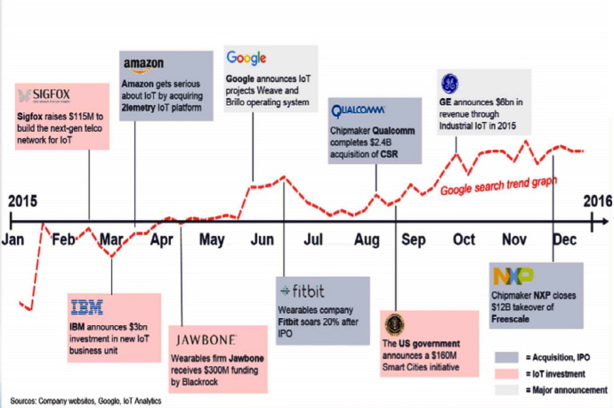 IoT 시대, 스마트한 M&A로 기업 경쟁력 강화한다