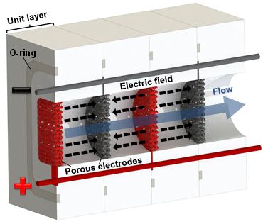 양자점 대량생산 핵심기술 '정제공정 대량화' 성공