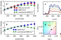 고온에도 소광 현상 없는 LED 형광체 국내 연구팀 개발