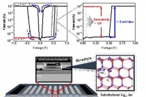 은 소재 반도체 스위치 소자, 누설전류 잡았다