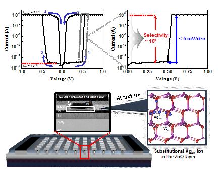 은 소재 반도체 스위치 소자, 누설전류 잡았다
