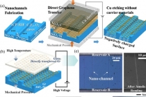 이온 수송 100배 빨라진 그래핀 나노채널 구현