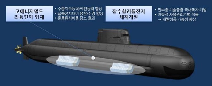 국산 리튬전지, 장보고 잠수함 움직일까