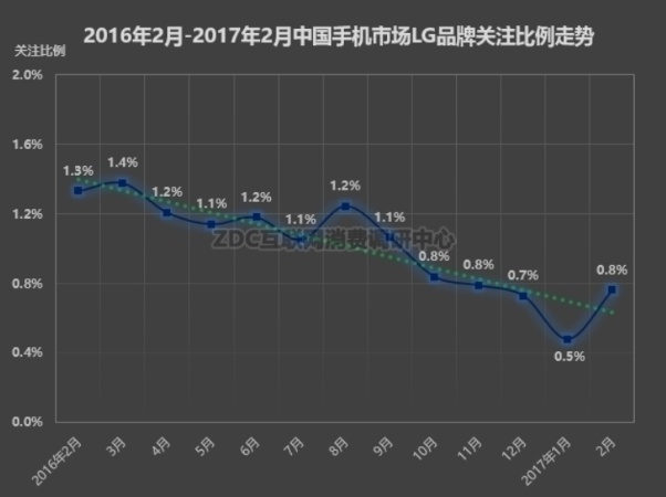 LG전자 스마트폰 중국 퇴출 이유`상품-마케팅 실패`