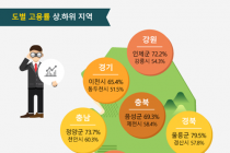 [인포그래픽뉴스] 취업자 전년동기대비 32만여 명 증가