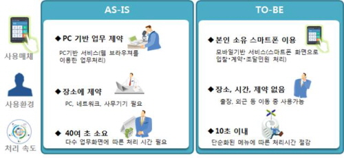 조달청, 생체인증기술 이용 입찰서비스 본격화