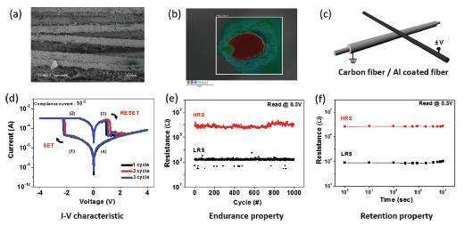 전자옷감 메모리, 실로 짠다