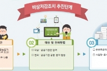 미세먼지 비상저감조치와 별도로 공공부문 발령’추가