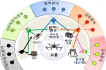 소재·부품기술기반사업 4차 산업혁명 지원형으로 전환