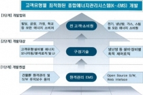 에너지효율화 시장 파이 키운다