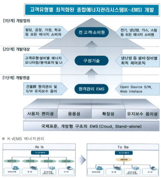에너지효율화 시장 파이 키운다