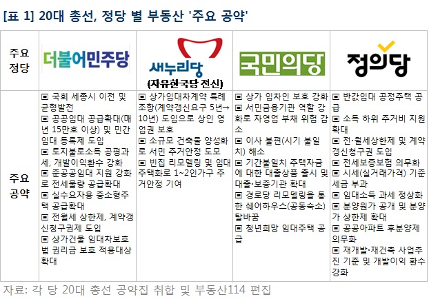 19대 대통령 선거 후보들의 부동산 공약