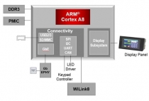 [TECH] 공장에서 무슨 일이 벌어지는 거지?