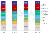 중국인 삼성 충성도 곤두박질, 아이폰 반등