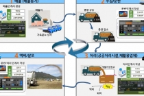 분뇨 관리에도 적용된 4차 산업혁명 기술