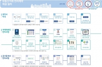부동산거래 전자계약 중개업소 지정 지도점검 면제 등 인센티브