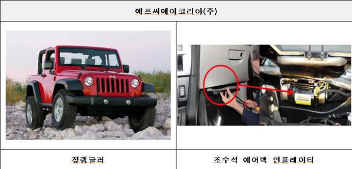 국토부, 41개 차종 8천20대 리콜