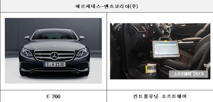 국토부, 41개 차종 8천20대 리콜