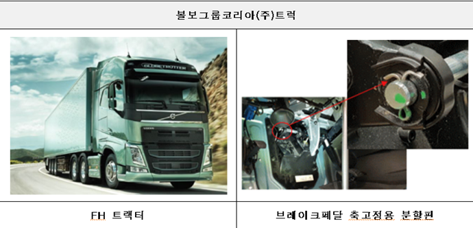 국토부, 41개 차종 8천20대 리콜