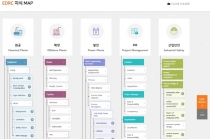 4차 산업혁명과 엔지니어링, 그리고 엔지니어링 온라인 지식맵