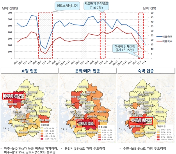사드 배치 결정 이후 중국인 관광객 급감
