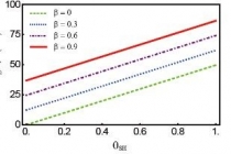 자성 메모리(MRAM) 사용으로 전력 사용량 감소 성공