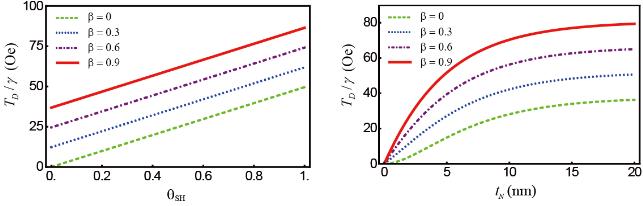 자성 메모리(MRAM) 사용으로 전력 사용량 감소 성공