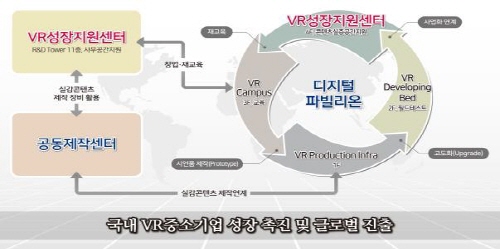 KoVAC, 해외시장 공략 ‘VR 비즈니스 플랫폼’ 활용