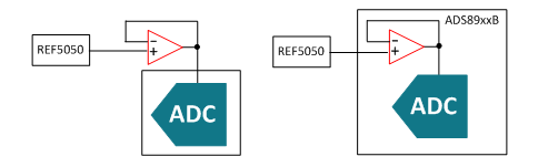 배터리 분석, 정밀 아날로그-디지털 컨버터(ADC)가 핵심 부품