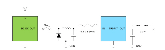 [TECH] LDO의 기본은 PSRR