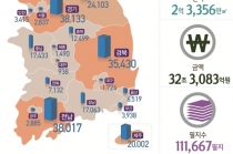 국토 0.2% 외국인 보유, 토지 233㎢ 증가폭 둔화
