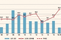 산업단지 고유 기능 상실, 소규모 산단 관리 필요
