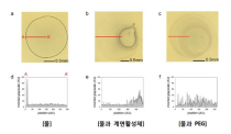 [TECH] 코팅 공정 산업 걸림돌, ‘커피링 현상’ 해결