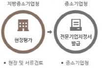 정부, 제조업 근간 ‘뿌리기술’ 전문기업 확대