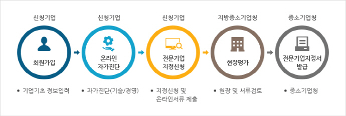 정부, 제조업 근간 ‘뿌리기술’ 전문기업 확대