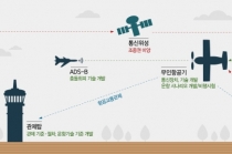 민간공역 내 무인항공기 통합운용, 초석 다진다