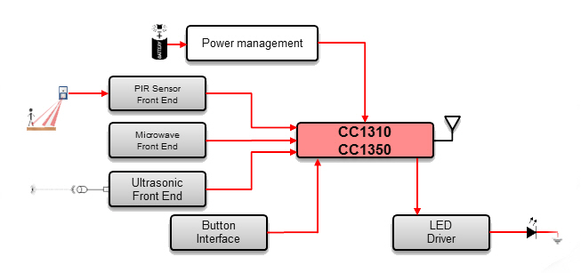 [TECH] Sub-1GHz 기술 탑재한 무선 모션 감지기 설계하기
