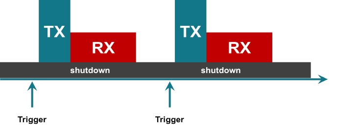 [TECH] Sub-1GHz 기술 탑재한 무선 모션 감지기 설계하기
