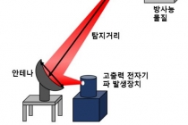 방사능 물질 원거리 탐지 기술 최초 개발