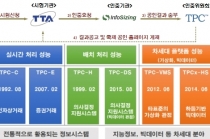 TTA 통한 컴퓨팅 장비 국제 공인 인증(TPC) 첫 사례 나와