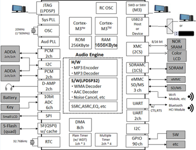 떠오르는 신 시장 '무선 이어버드' 편리함 이유 '성장'