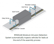 [TECH] 이미지 실추시키는 자동차 누수 현상