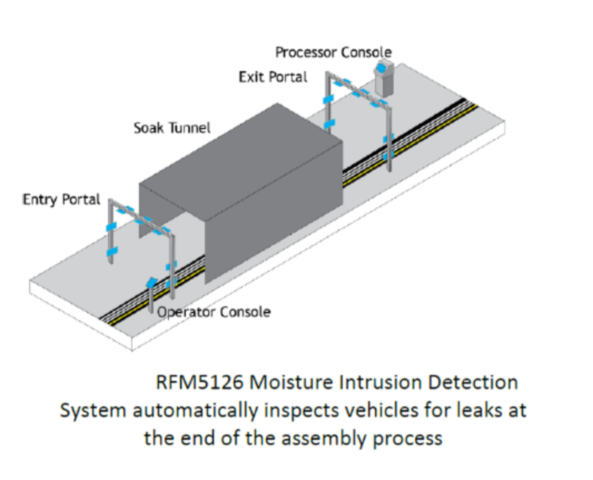 [TECH] 이미지 실추시키는 자동차 누수 현상