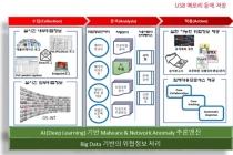 ‘융합보안 시범사업’에 AI, 블록체인, 홈·가전 등 4개 과제 선정