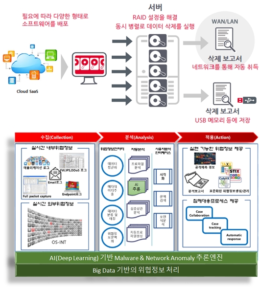 ‘융합보안 시범사업’에 AI, 블록체인, 홈·가전 등 4개 과제 선정