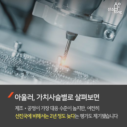 [카드뉴스] 한국, 4차 산업혁명 맞이할 준비됐나?