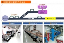 한국, 세계 3번째로 4세대 방사광가속기 구축